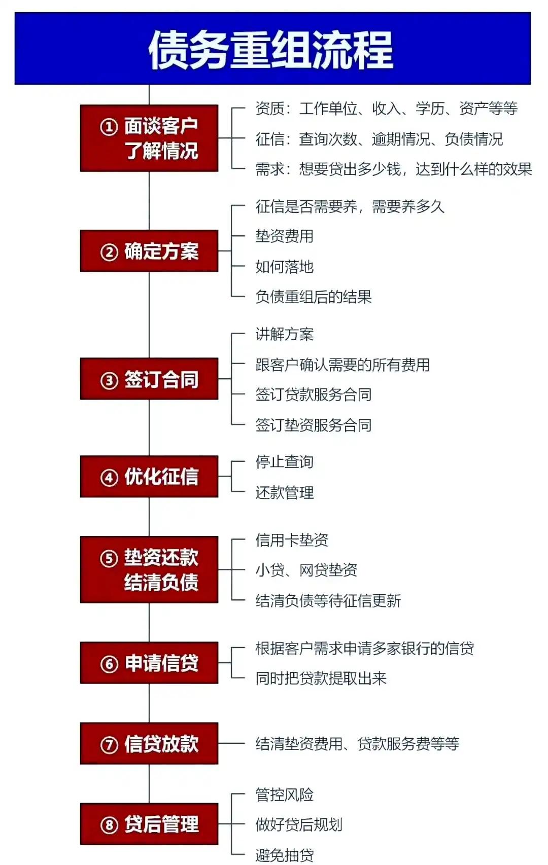 在东胜，中小企业也可以债务重组吗？